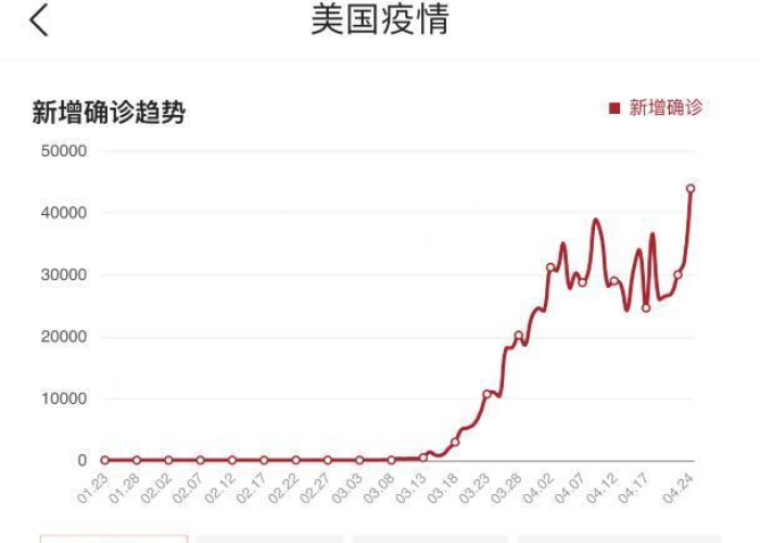 疫情什么时候得到好转（疫情是什么时候开始好转的?）