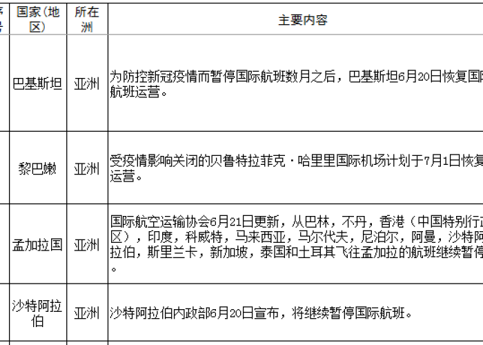 新冠疫情史记（新冠疫情编年史）