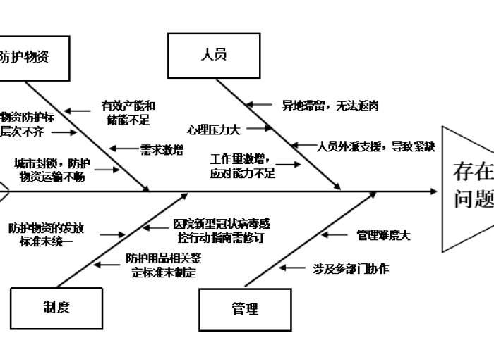 武汉发生疫情的原因、过程和发展（武汉疫情产生的根本原因是什么?）