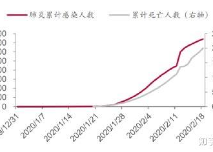 2020年新冠疫情历程（2020年新冠肺炎疫情回顾）