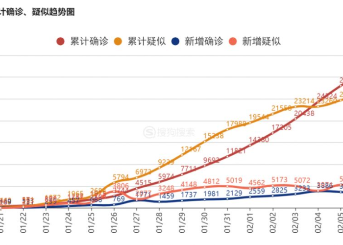 中国疫情最新情况消息（中国疫情最新情最新消息）