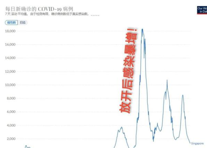 疫情放开多久会达到高峰（疫情放开多久会达到高峰期）