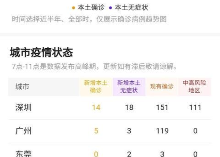 广州深圳疫情严重（广州,深圳最新疫情）