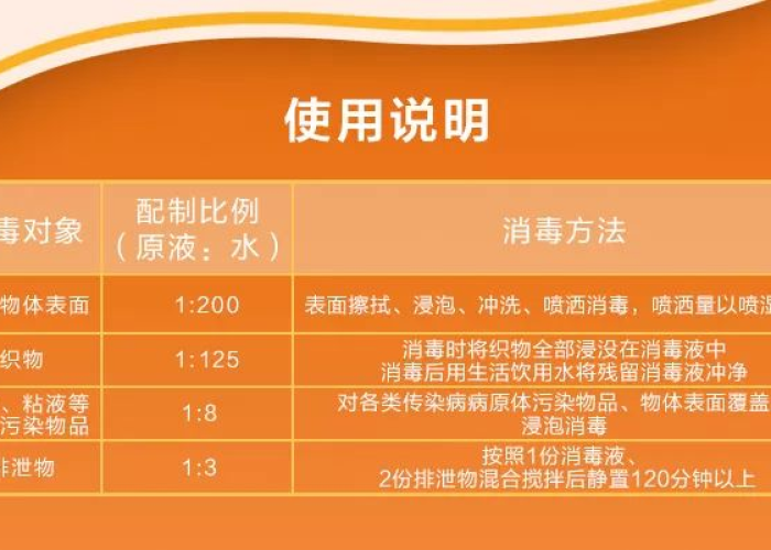 疫情买什么药预防（疫情吃啥药有用）