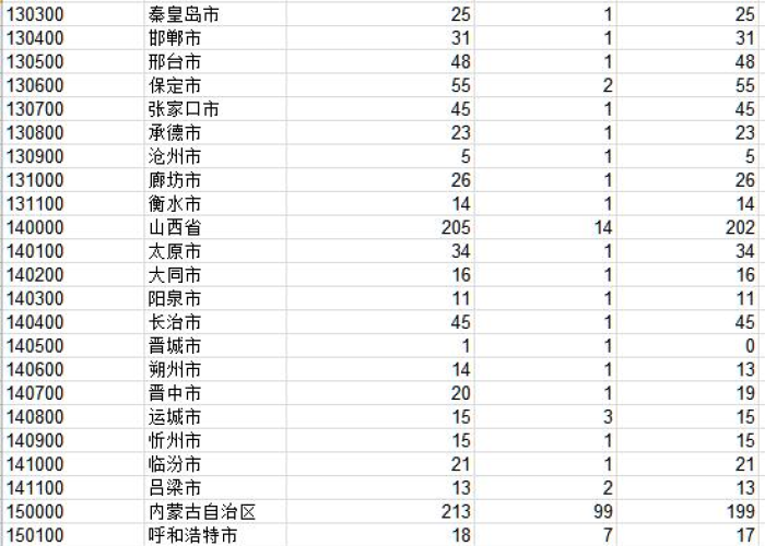 新冠疫情权威数据（新冠肺炎疫情最新数据及服务权威平台）