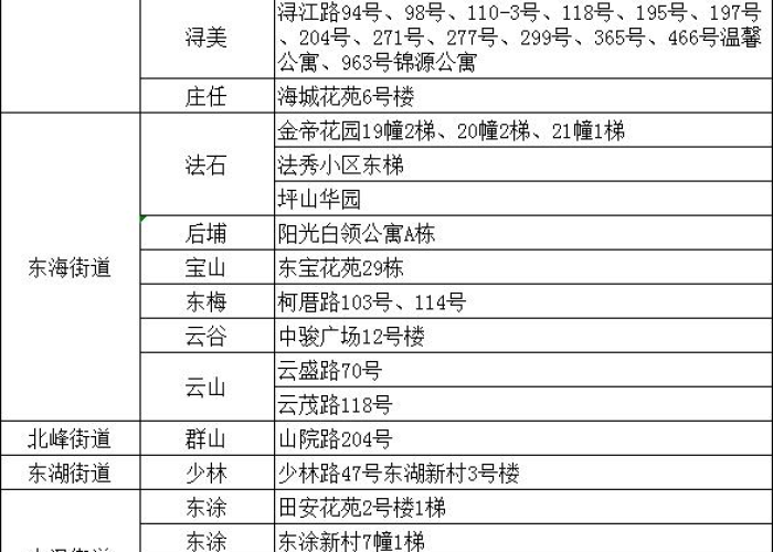 新疫情最新消息实时发布（新疫情最新症状）