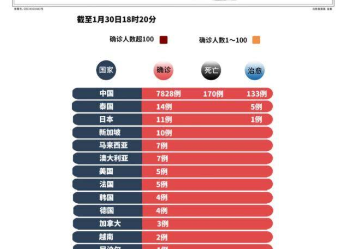 疫情最新消息数据地图（疫情最新情况数据图）