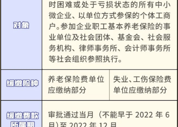 疫情社保局补贴（社保局疫情期间社保补贴）