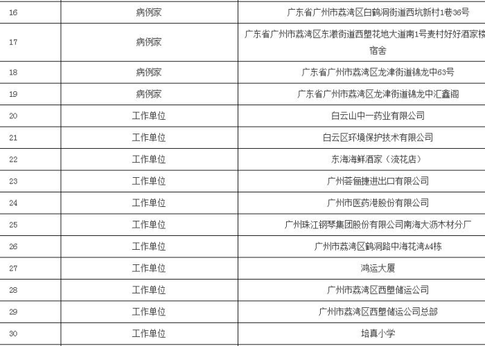 广州新冠疫情最新通报今天情况（广州新冠状病毒疫情最新）