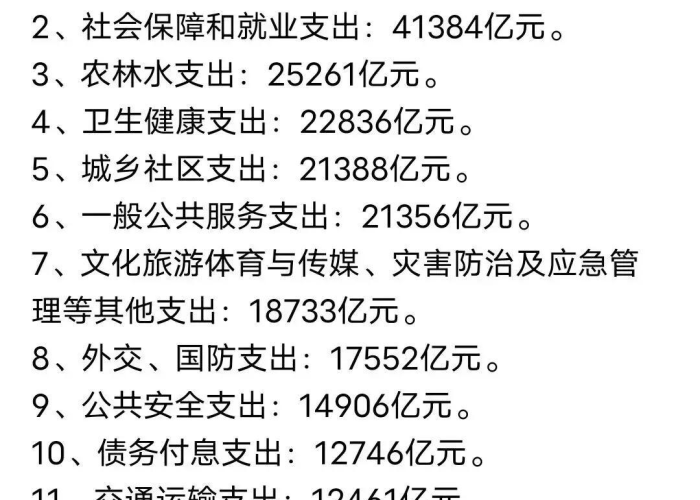 疫情三年国家支出多少钱（疫情国家付出多少钱）