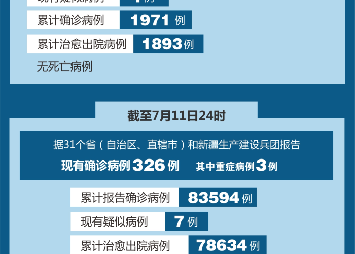 新冠最新疫情报道（新冠最新疫情最新动态）