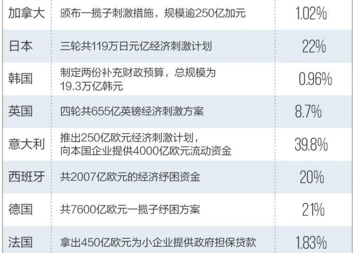 疫情期间需要救助怎么办（疫情期间救助金怎么申请）