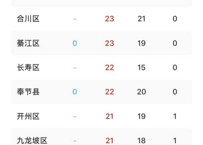 重庆最近疫情如何（重庆疫情况怎么样）