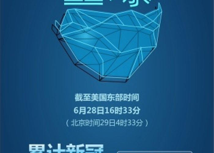 全球疫情累计死了多少人（全球疫情共死了多少人?）