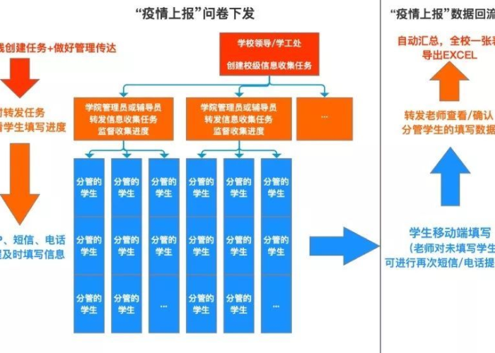 成都疫情防控补贴发放标准（成都疫情补助金发放标准）