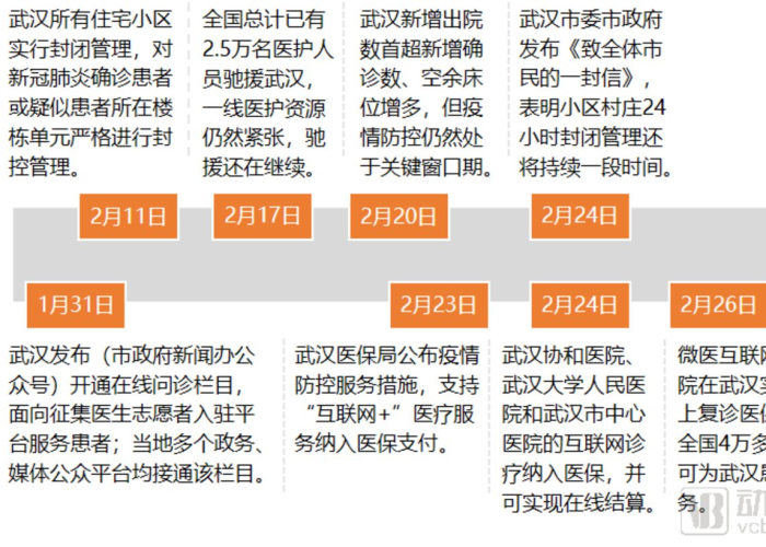 武汉疫情来源具体是什么引起的（武汉疫情来源于哪里）