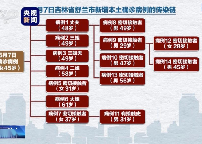 武汉疫情来源具体是什么引起的（武汉疫情来源于哪里）