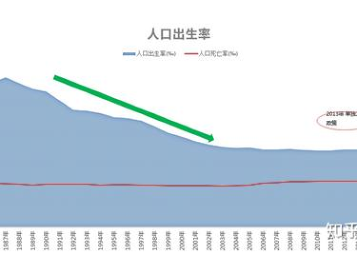 疫情期间出生率是上升还是下降（疫情期间出生率是上升还是下降呢）