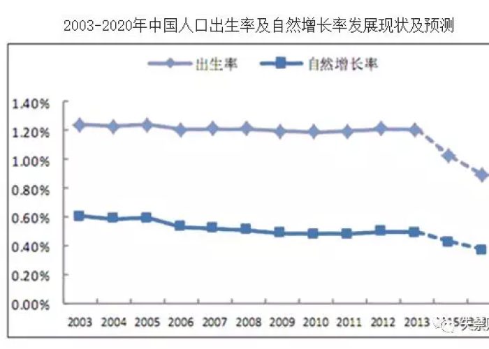 疫情期间出生率是上升还是下降（疫情期间出生率是上升还是下降呢）