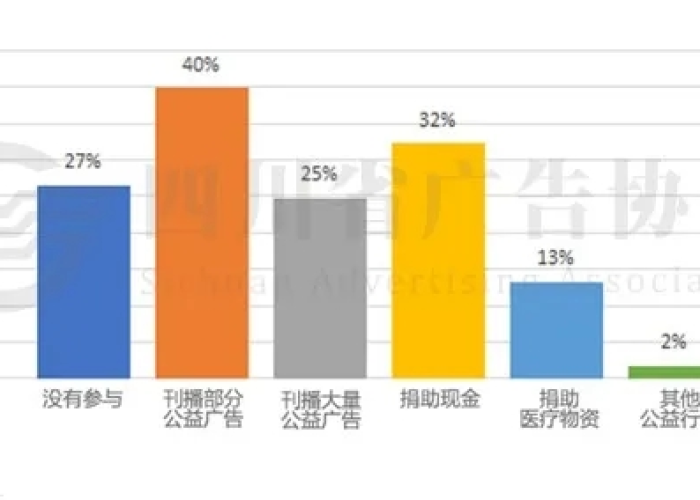 四川新冠疫情消息最新（四川新冠疫情最新报道）