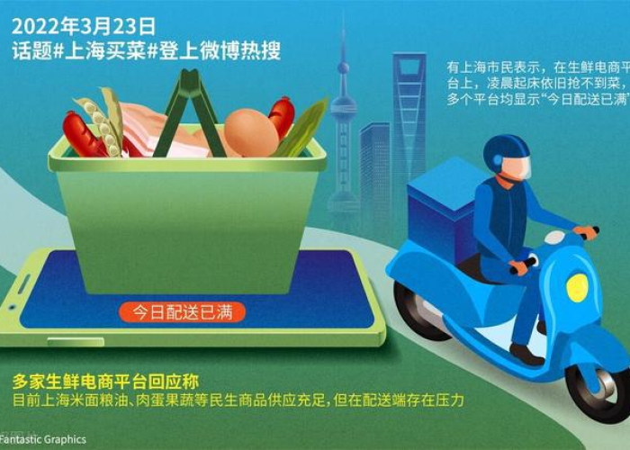 去年上海疫情是什么时候开始的（上海疫情从什么时候开始零增长）