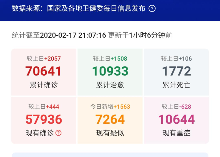 最新疫情在哪里可以看到（在哪里看到疫情最新数据）