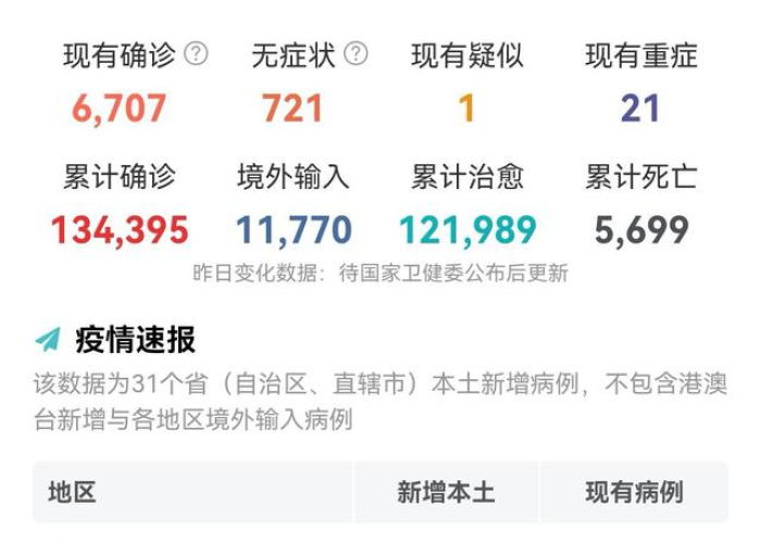 最新疫情在哪里可以看到（在哪里看到疫情最新数据）