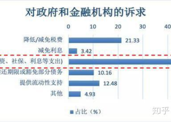 2020国家政策疫情减免政策（2020年疫情期间国家减免政策）