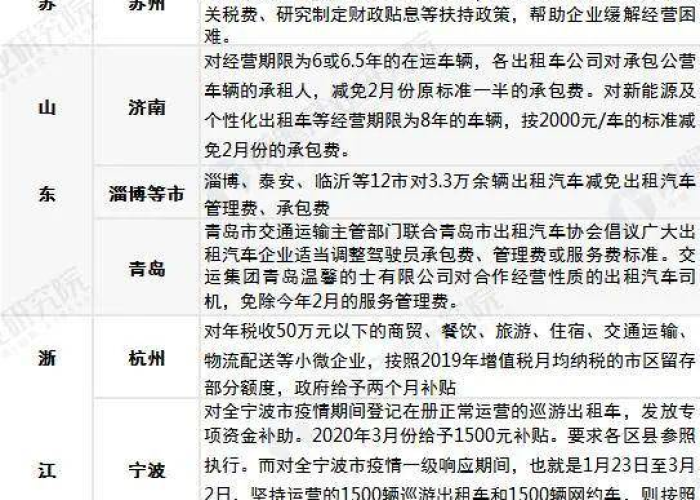 2020国家政策疫情减免政策（2020年疫情期间国家减免政策）