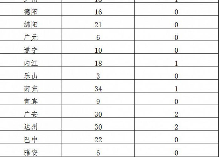 四川成都新冠疫情最新消息今天（四川成都新冠疫情情况）