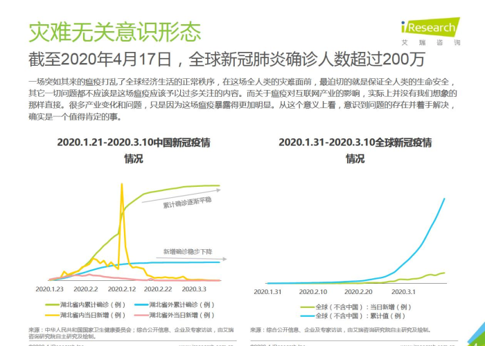 新冠疫情状况最新数据今天（新冠疫情情况最新今天）