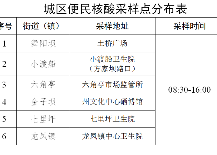 恩施疫情10月7日疫情报告（恩施疫情10月7日疫情报告会）