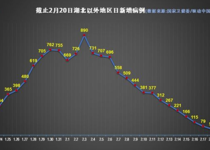 新冠疫情爆发的时间地点（新冠肺炎疫情爆发时间地点）