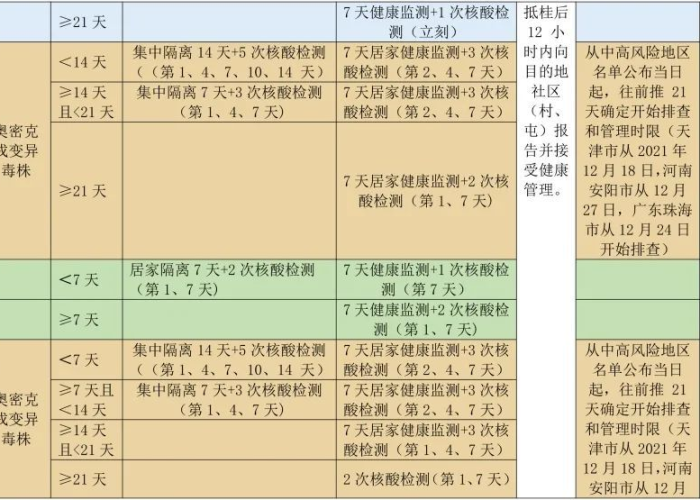 新冠疫情的起因经过结果（新型冠状病毒疫情的起因）