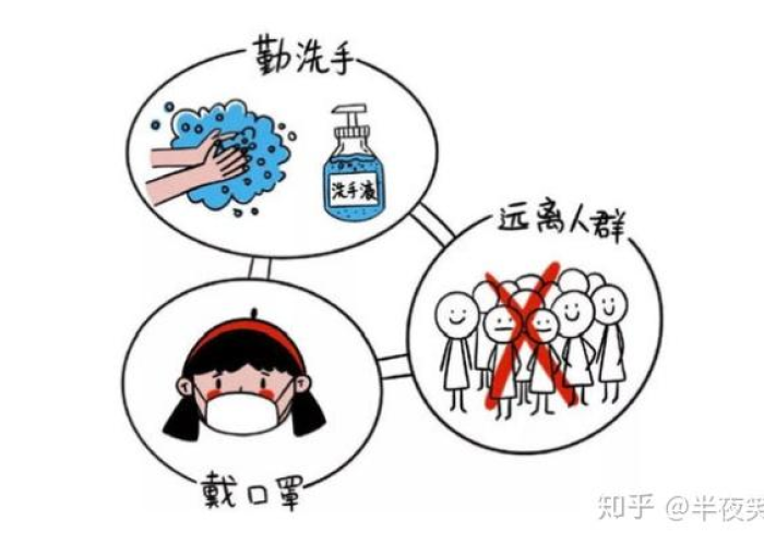 疫情期间必须自救吗（疫情期间,要）