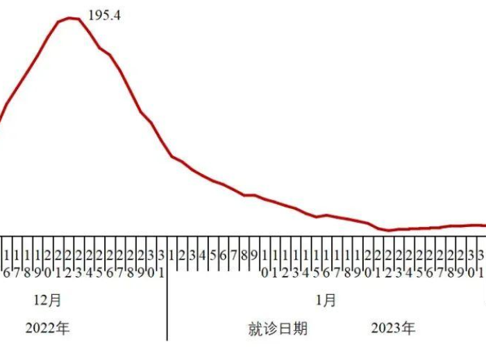 山东新冠疫情现状图片（新冠疫情山东最新数据）