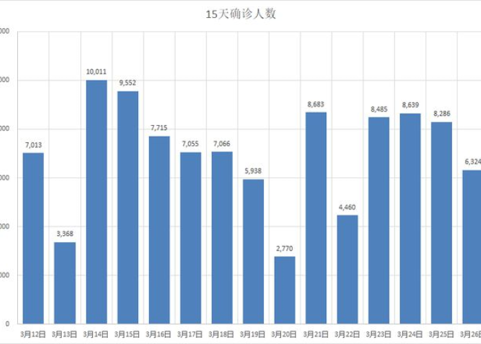 2022年1月26日疫情过了吗（1月26日新冠疫情）