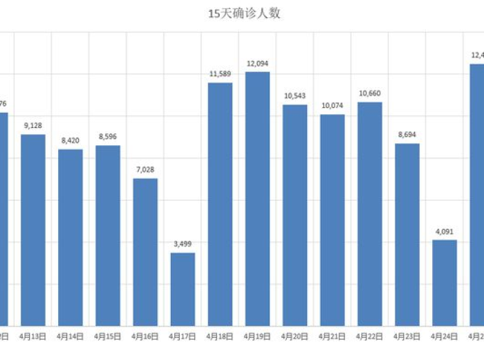 2022年1月26日疫情过了吗（1月26日新冠疫情）