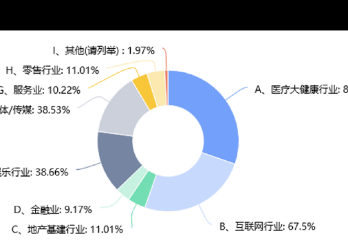 疫情问题（疫情问题分析）