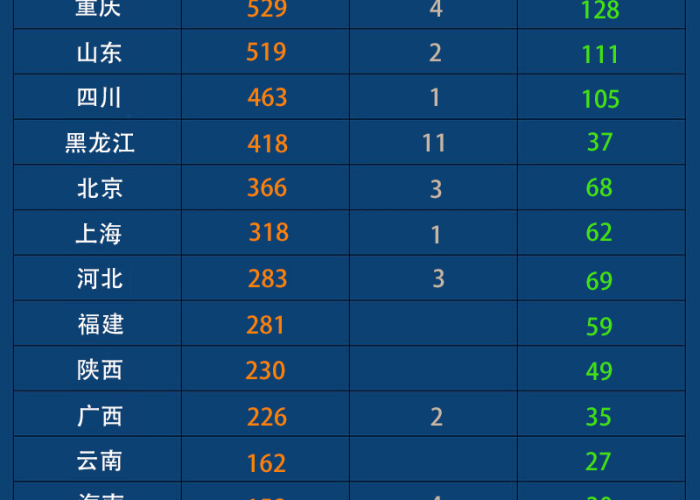 新冠疫情病例最新消息（新冠疫情最新数据消息）
