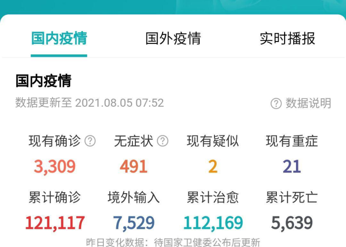 新冠疫情病例最新消息（新冠疫情最新数据消息）