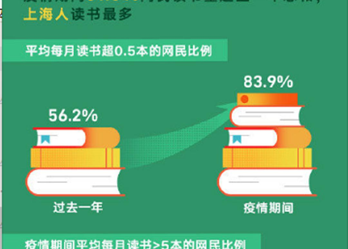 疫情在线阅读（疫情最新小说）