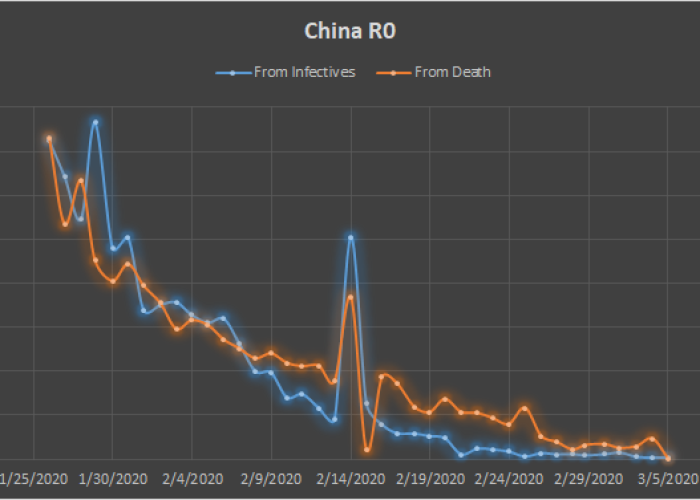 中国疫情结束大概到什么时候（中国疫情大概啥时候结束）