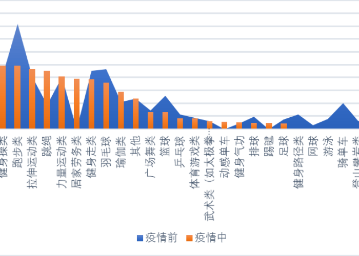 新冠疫情预计持续时间较长（新冠疫情预计持续时间较长的城市）