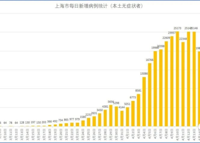 上海疫情爆发的原因（上海疫情是怎么回事）