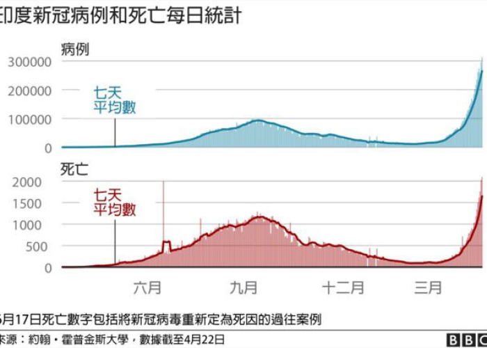 全国第二波疫情发病高峰期（2021第二波疫情爆发时间）