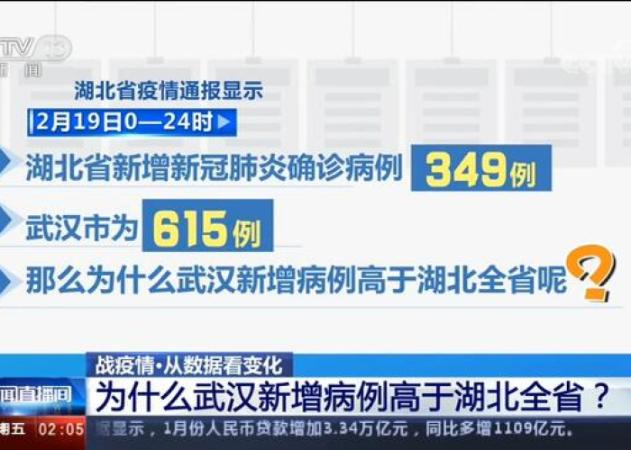 武汉最新疫情今天新增（武汉最新消息今天新增病例）