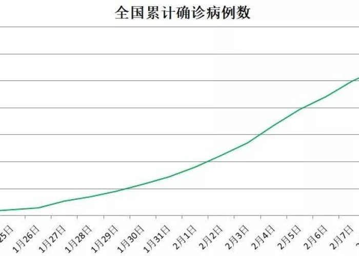 我国历年60年疫情一览表（历年的疫情）