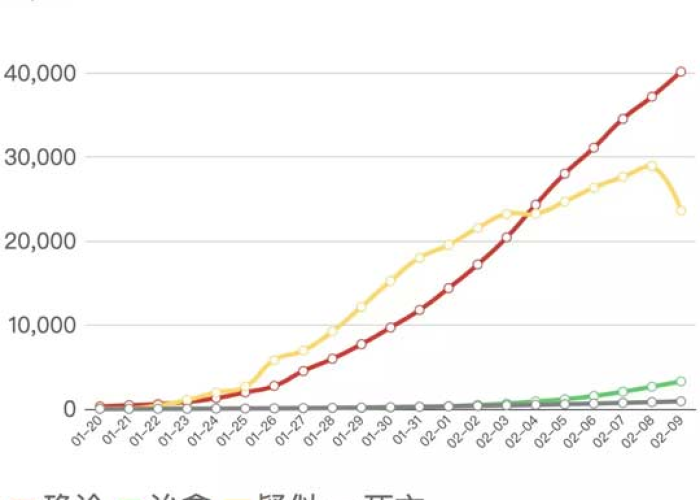 我国历年60年疫情一览表（历年的疫情）