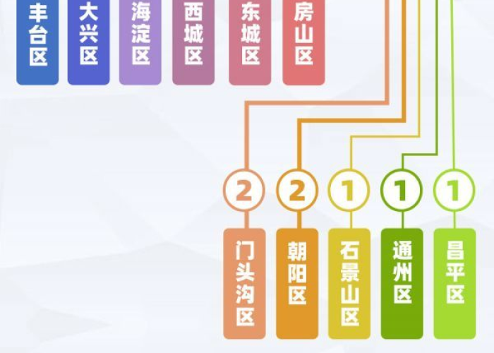 北京疫情最新情况汇总（北京疫情最新情况介绍）